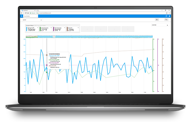 RunSmart's Chart Builder Efficiency