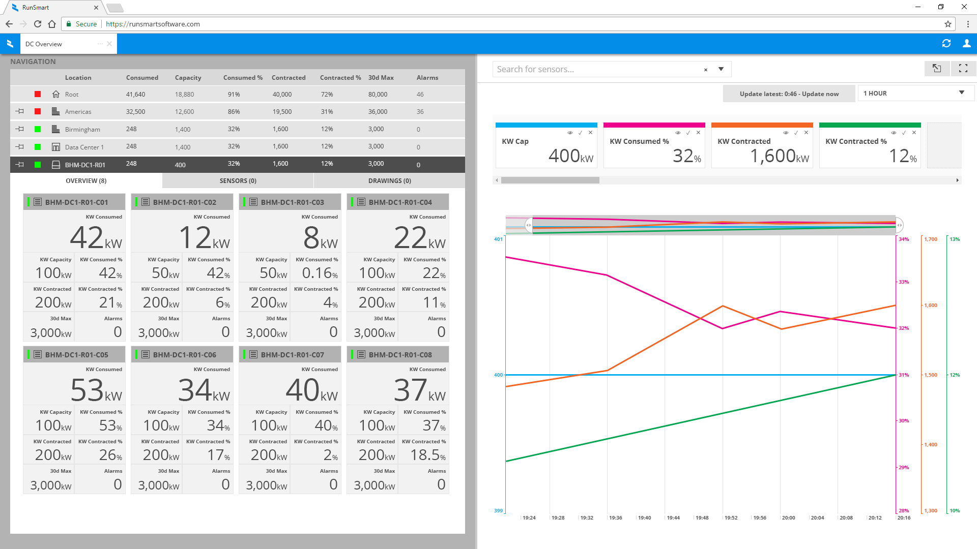 Asset Overview Dashboard