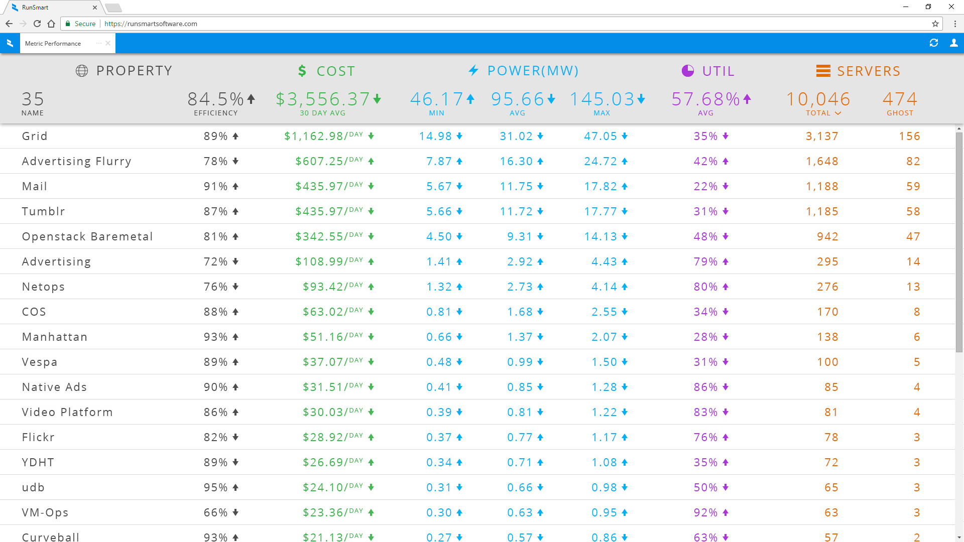 Server Business Grouping Performance Dashboard