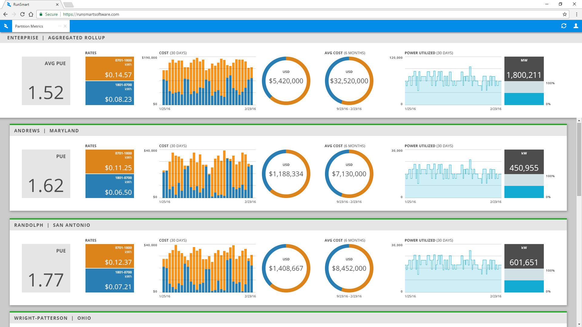 Enterprise Aggregate Rollup Dashboard from Partition Metrics